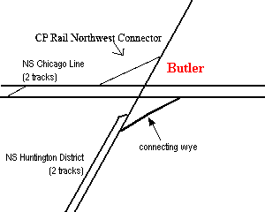 Butler map