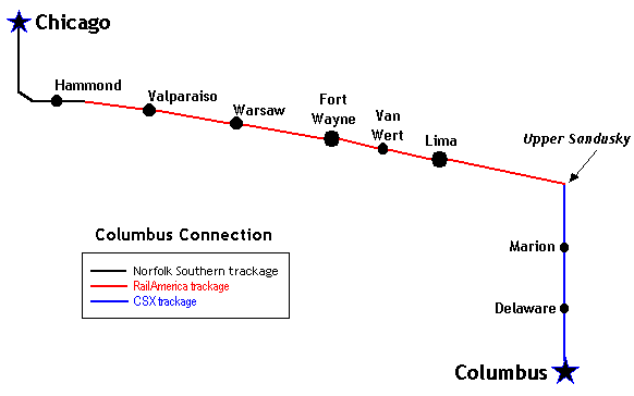 Amtrak's Columbus Connection